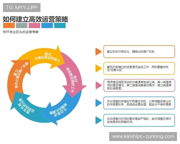 凯时KS电竞如何打造高效的赛事运营体系实现持续盈利目标